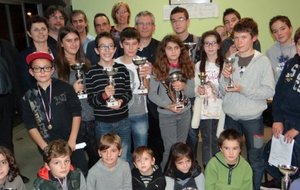 Championnat du Gard Jeunes