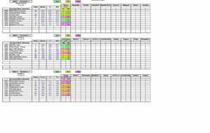 Résultats des interclubs 