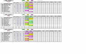 Résultats des interclubs du 17 novembre