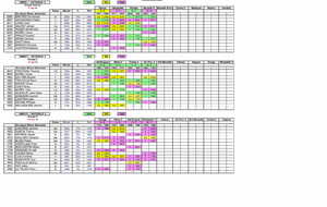 Résultats des Nationales week-end du 7 et 8 décembre