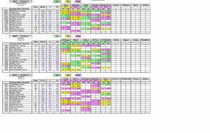 Résultats des inter clubs de janvier