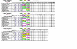 Résultats du 16 novembre
