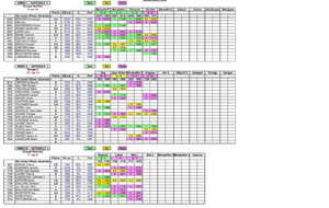 Résultats du weekend du 6 et 7 décembre