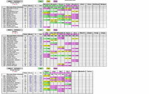 Résultats des interclubs dimanche 18 janvier 2026