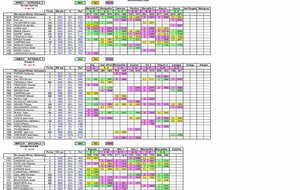 Résultats du 15 mars par Joël Demumieux