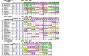 Résultats des interclubs 29.03.2026