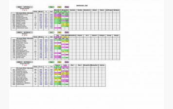 Résultats du 16 novembre