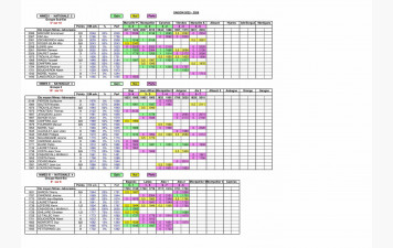Résultats des interclubs dimanche 18 janvier 2026