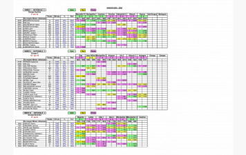Résultats du 15 mars par Joël Demumieux