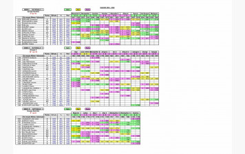 Résultats des interclubs 29.03.2026