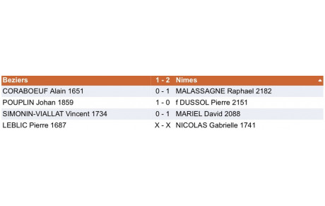 Coupe de France - entrée en lice et victoire
