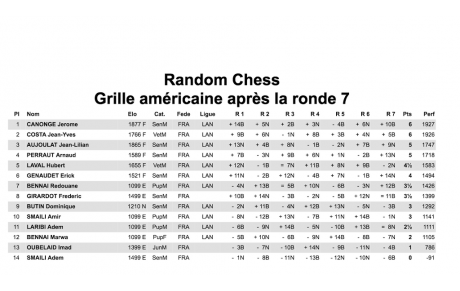 Random de la Feria des Echecs