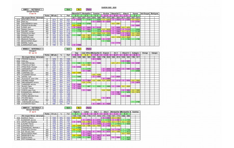 Résultats du 15 mars par Joël Demumieux
