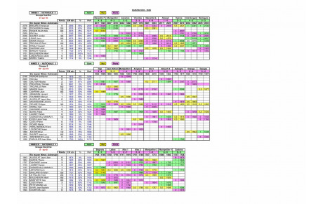 Résultats des interclubs 29.03.2026